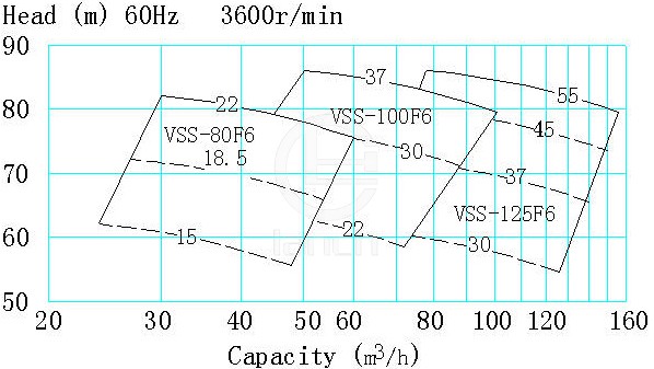 XBD-ISW卧式消防泵