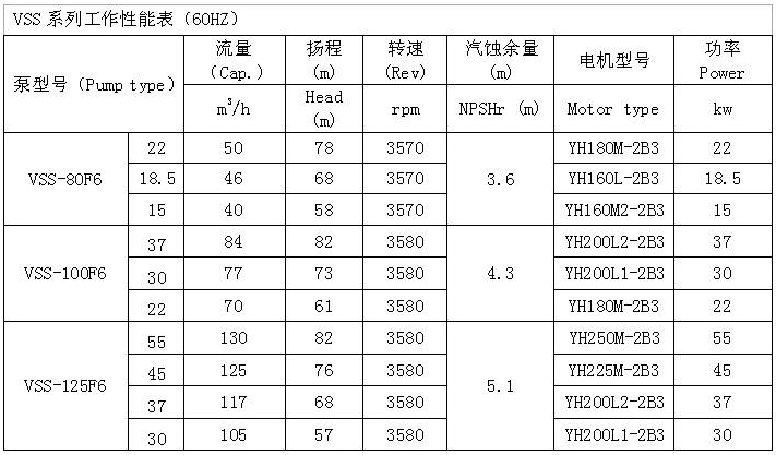 XBD-ISW卧式消防泵