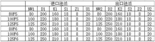XBD-ISW卧式消防泵