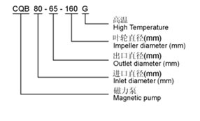 CQB-G型高温保温磁力泵型号说明图