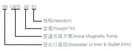 CQSG型管道磁力泵型号意义