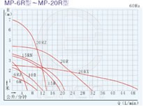MP型磁力驱动循环泵曲线图6
