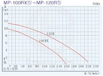 MP型磁力驱动循环泵曲线图9