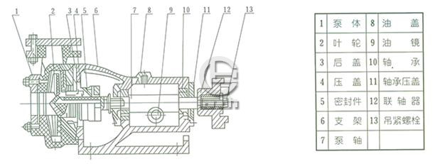 FSB氟塑料合金泵结构说明