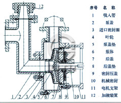 FZX(L)型防腐衬氟自吸泵结构图