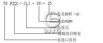 FZX(L)型防腐衬氟自吸泵　型号意义