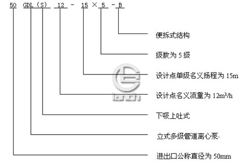 CQB-F氟塑料磁力泵型号意义