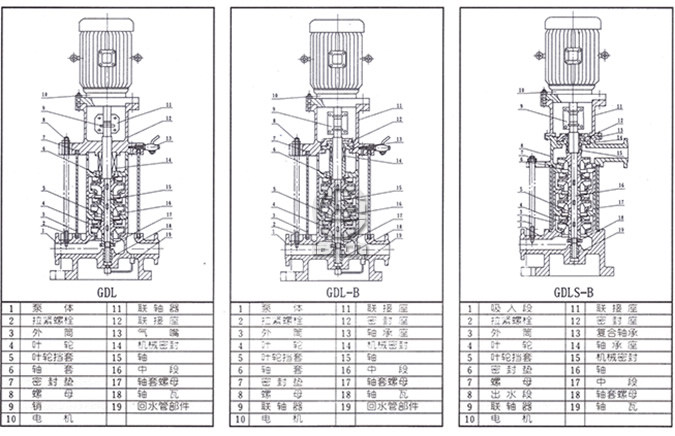 CQB-F氟塑料磁力泵型号意义