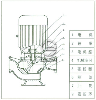 GW型管道式无堵塞排污泵结构图