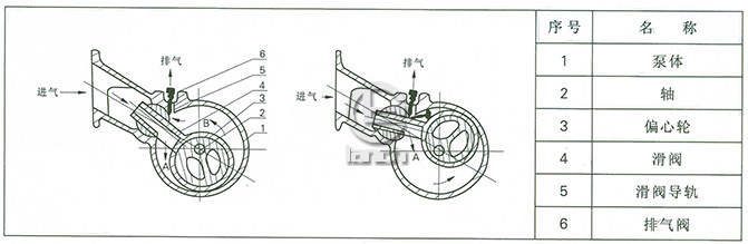 H-150真空泵结构图