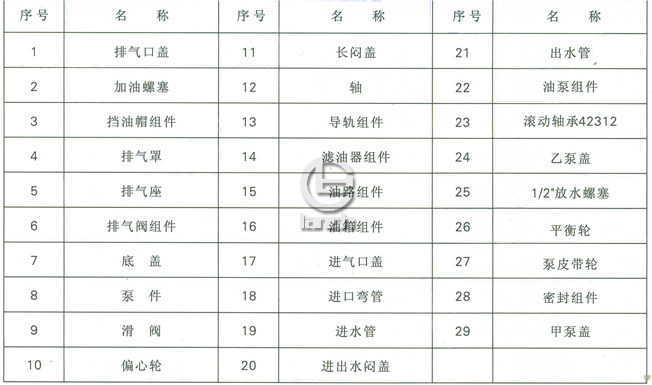 H-150真空泵总装图注释