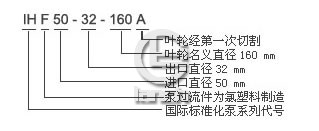 IHF氟塑料化工泵型号意义