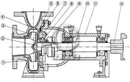 IHF氟塑料化工泵结构与材质