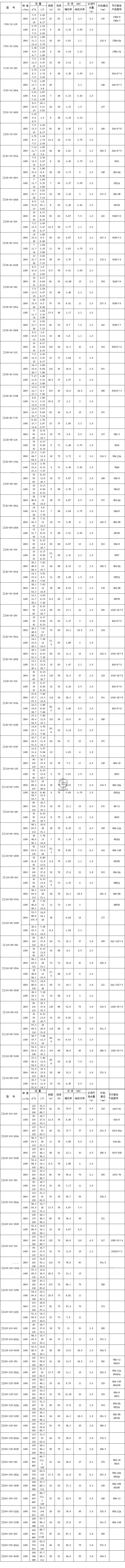 IS、IR型单级单吸离心泵参数表