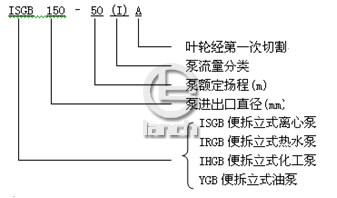 ISGB、IRGB管道泵性能范围