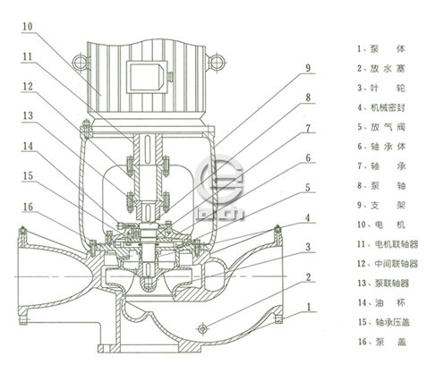 ISGB、IRGB管道泵结构说明