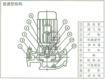 CQB-F氟塑料磁力泵结构说明