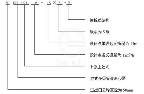 GDL管道泵 型号意义