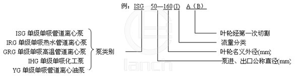 ISG管道泵 型号意义