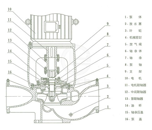 ISGB便拆式管道离心泵 结构说明