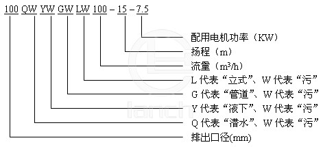 QW排污泵 型号意义
