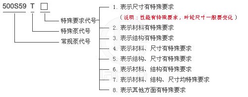 S、SH型中开泵 意义图2