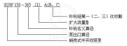 SOW单级双吸中开式离心泵 型号意义