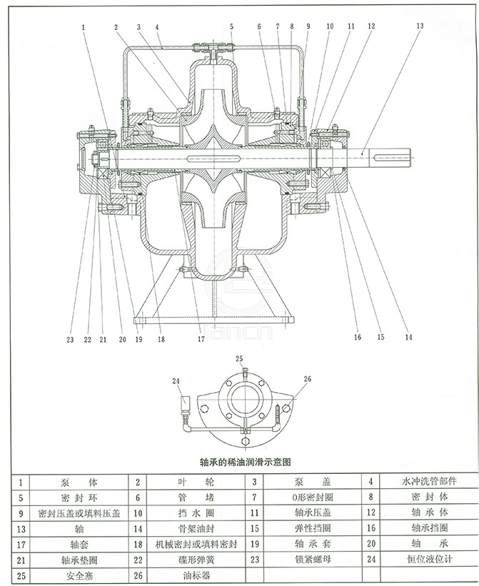 SOW蜗壳式中开泵 结构图