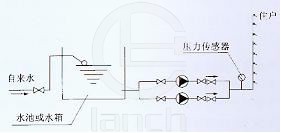 传统的水池供水设备图 