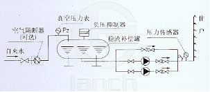 智能无负压给水设备图
