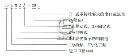 JMZ自吸酒泵、FMZ化工自吸泵型号说明1