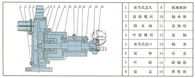JMZ自吸酒泵、FMZ化工自吸泵结构示意图