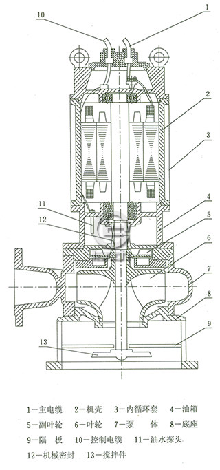 JYWQ、JPWQ系列自动搅匀排污泵结构图