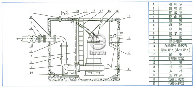 JYWQ、JPWQ系列自动搅匀排污泵结构示意图2