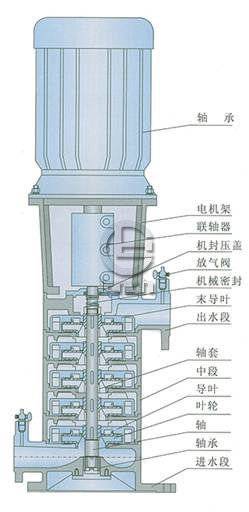 LG-B多级泵结构图