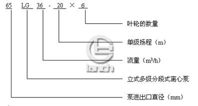 LG多级泵型号意义