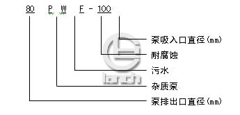 PWF污水泵型号意义