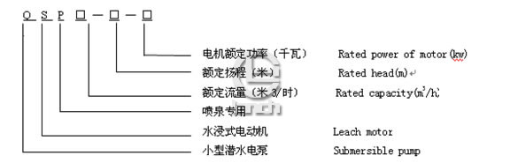 QSP潜水泵型号说明