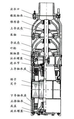 QSP潜水泵结构简图