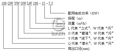 QW排污泵型号意义