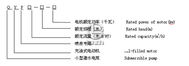 QYP潜水泵型号说明