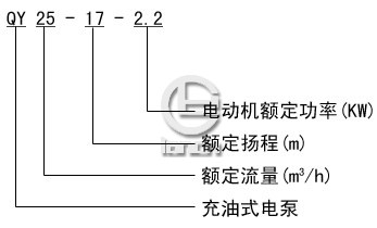 QY型充油式潜水泵　型号意义