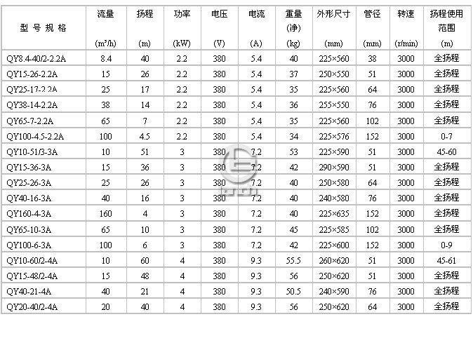 QY型充油式潜水泵　性能参数表