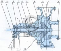 RY型风冷式热油泵结构图