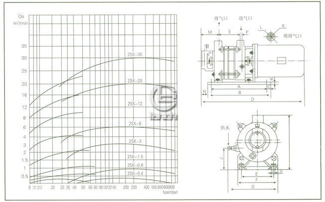 性能曲线图及安装尺寸图