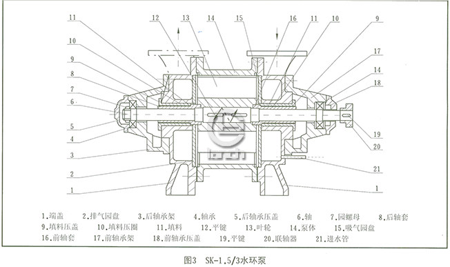 SK真空泵结构图2