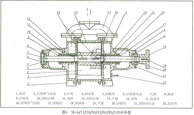 SK真空泵结构图3