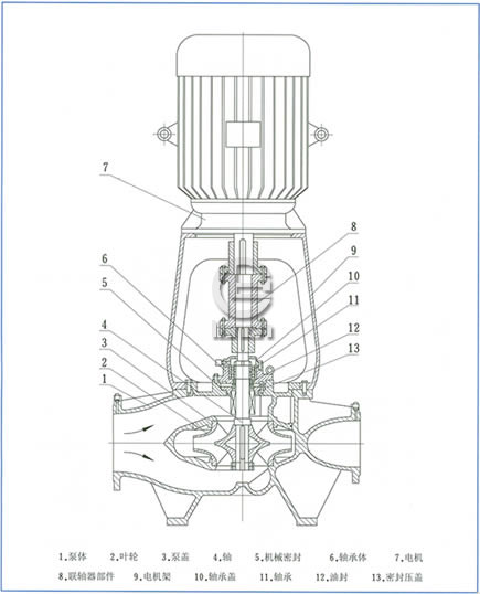 SLB双吸空调泵结构图