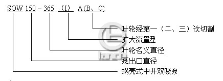 SOW型蜗壳式单级双吸离心泵型号意义