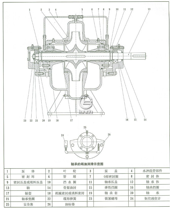 SOW蜗壳式中开泵结构图